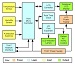 block_diagram